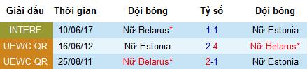 Nhận định Nữ Estonia vs Nữ Belarus, 21h30 ngày 18/6